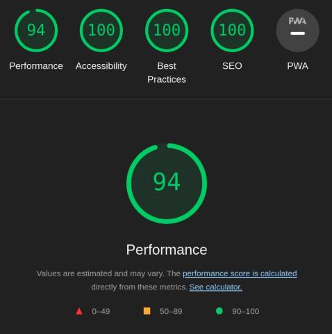 My Maids: near perfect Lighthouse scores