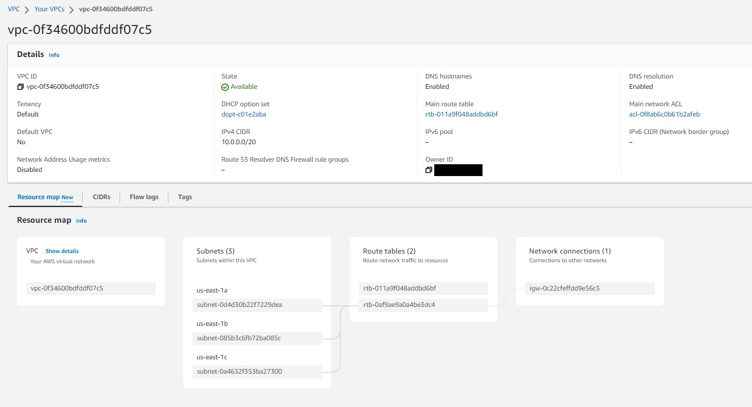 AWS console VPC overview page